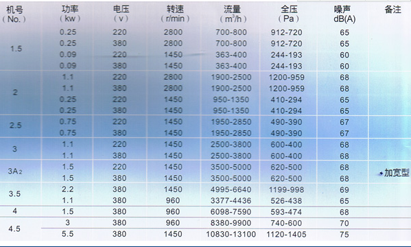 离心风机制造商