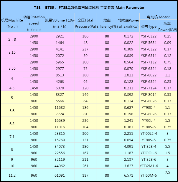 BT35-11玻璃钢轴流风机