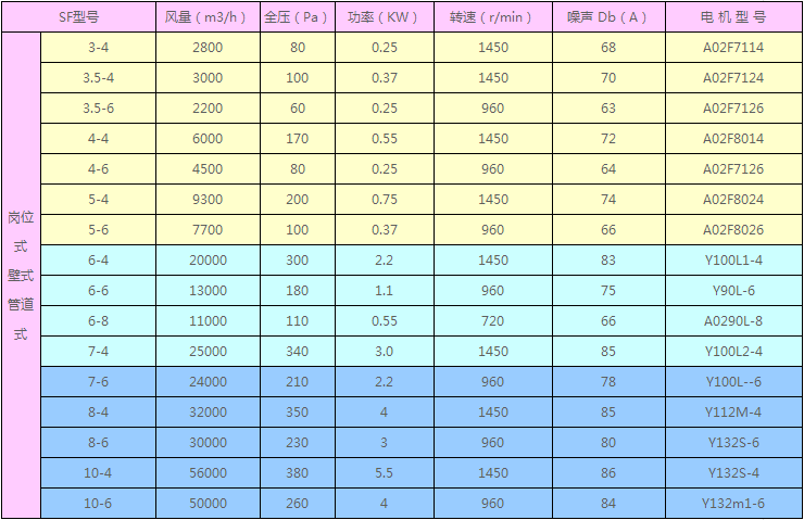 SF轴流风机
